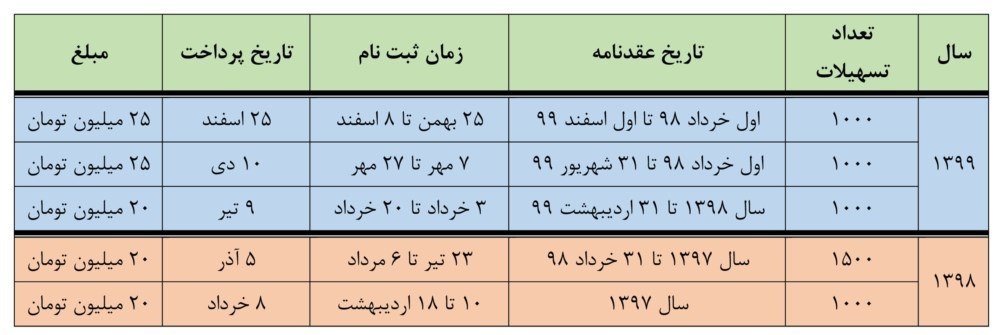 صندوق بازنشستگی کشوری , اخبار بازنشستگان ,