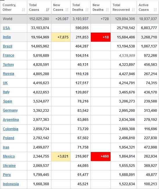 کرونا , کشور هند , 
