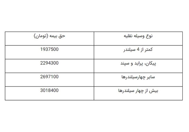 اخبار شرکت‌های بیمه , نرخ دیه , بازار , پراید , 