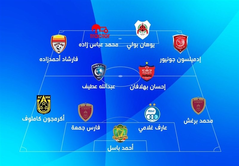 لیگ قهرمانان آسیا , احسان پهلوان , 