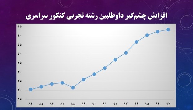 پزشک خانواده , وزارت بهداشت , بهداشت و درمان ,