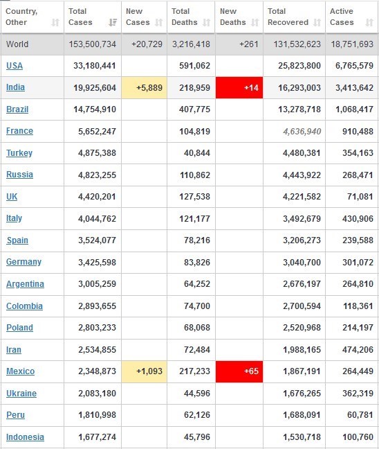 کرونا , کشور هند , 