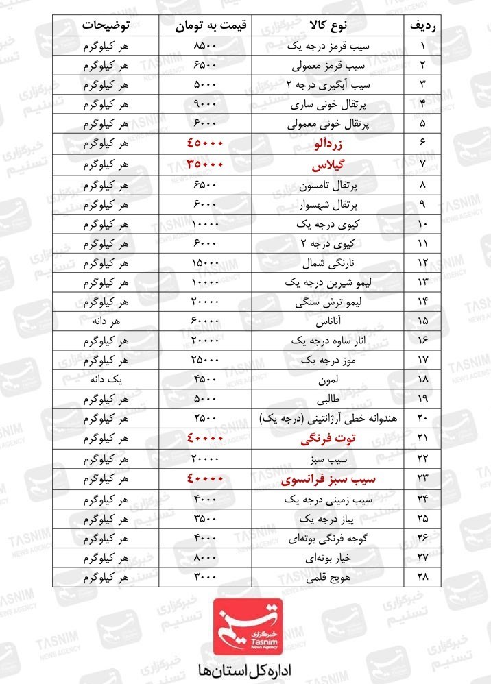 بازار , قیمت کالاهای اساسی , قیمت دلار , کرونا , 