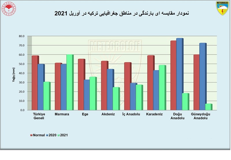 کشور ترکیه , 