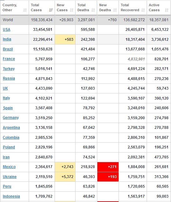 کرونا , کشور هند ,