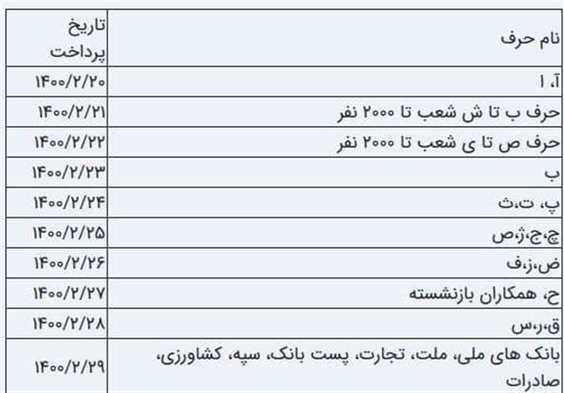 سازمان تامین اجتماعی , 