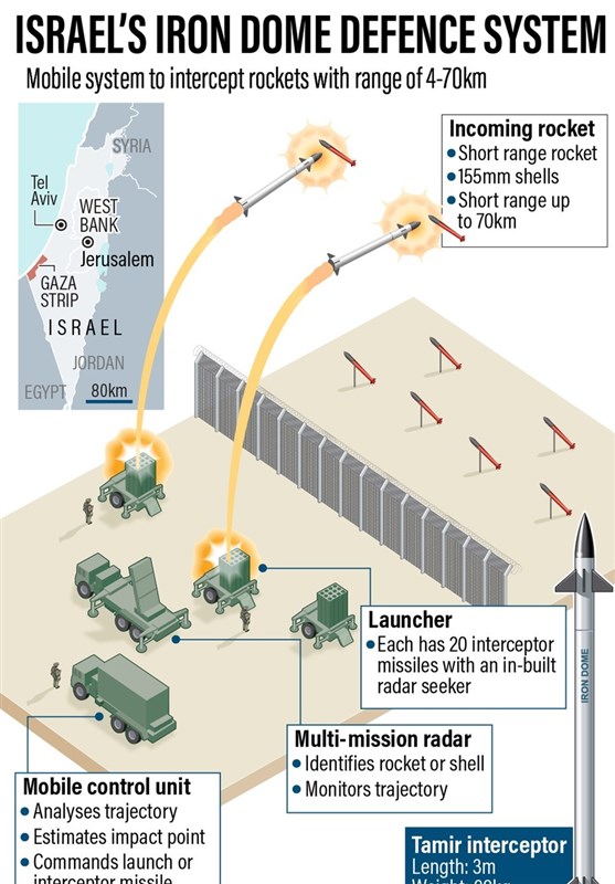 جنبش جهاد اسلامی , جنبش مقاومت اسلامی |حماس , رژیم صهیونیستی (اسرائیل) , نوار غزه , اخبار نظامی | اخبار دفاعی ,