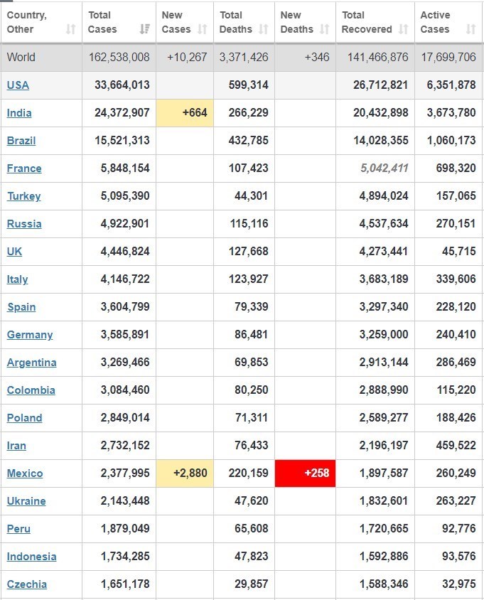 کرونا , کشور هند , 