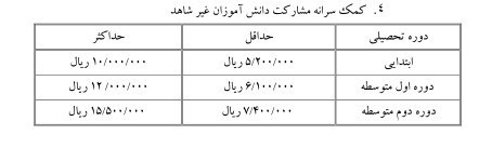 دانش آموزان , مدارس دولتی , وزارت آموزش و پرورش , 