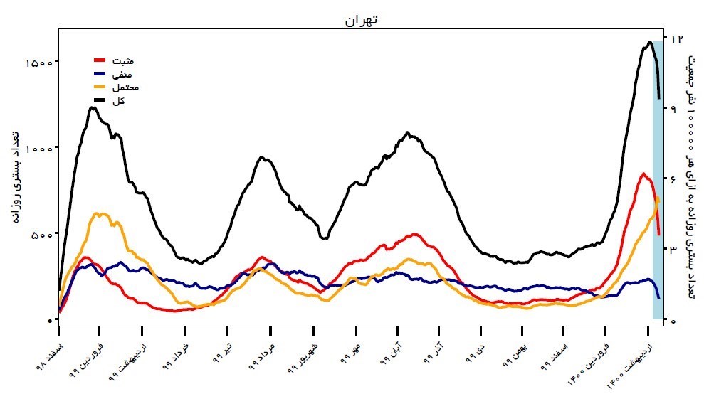 کرونا , واکسن کرونا , وزارت بهداشت , بهداشت و درمان ,