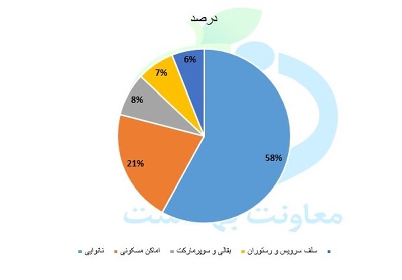کرونا , واکسن کرونا , کیت تشخیص کرونا , وزارت بهداشت , پروتکل های بهداشتی , بهداشت و درمان , 
