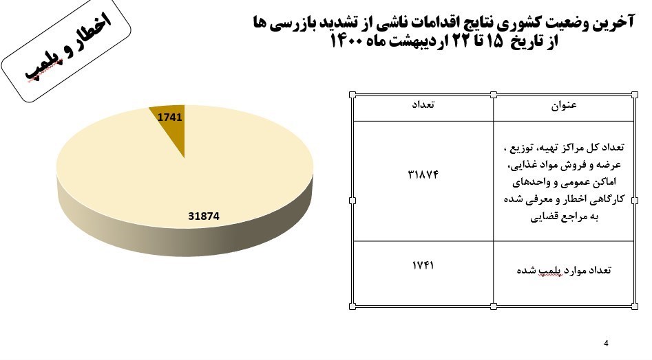 کرونا , واکسن کرونا , کیت تشخیص کرونا , وزارت بهداشت , پروتکل های بهداشتی , بهداشت و درمان , 