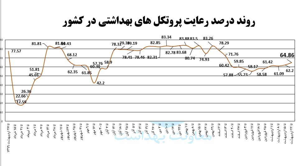 کرونا , واکسن کرونا , کیت تشخیص کرونا , وزارت بهداشت , پروتکل های بهداشتی , بهداشت و درمان , 