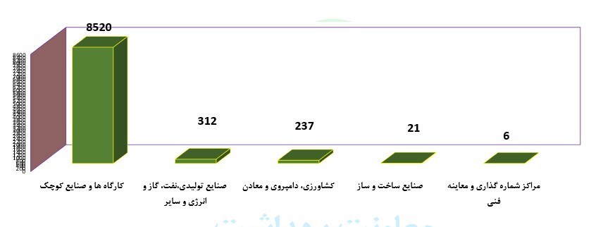 کرونا , وزارت بهداشت , بهداشت و درمان , پروتکل های بهداشتی ,