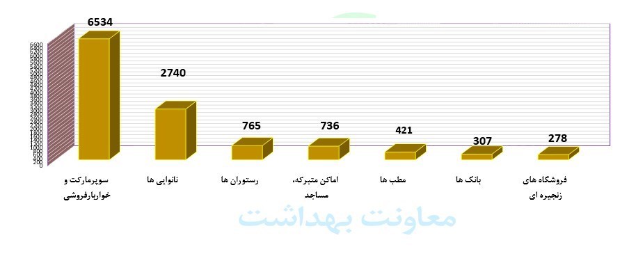 کرونا , وزارت بهداشت , بهداشت و درمان , پروتکل های بهداشتی ,