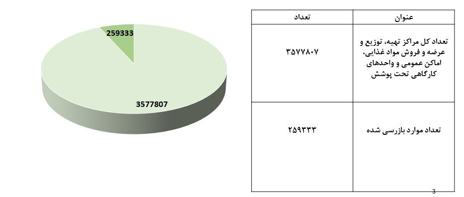 کرونا , وزارت بهداشت , بهداشت و درمان , پروتکل های بهداشتی ,