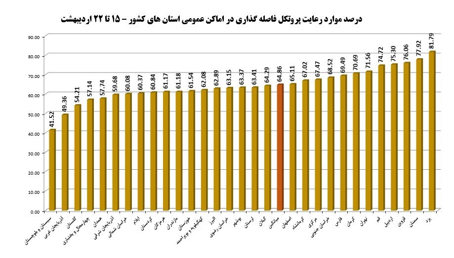 کرونا , وزارت بهداشت , بهداشت و درمان , پروتکل های بهداشتی ,