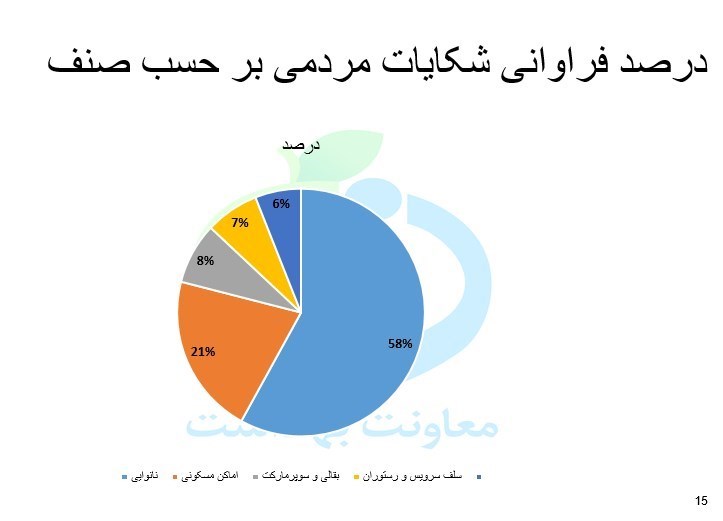 کرونا , وزارت بهداشت , بهداشت و درمان , پروتکل های بهداشتی ,