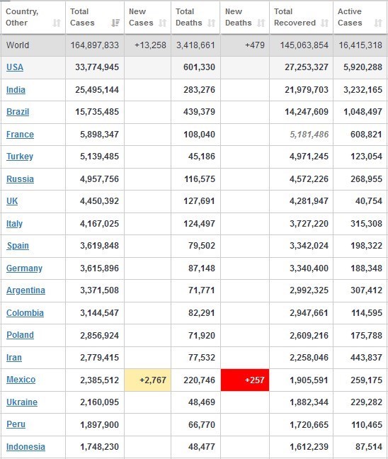 کرونا , کشور هند ,