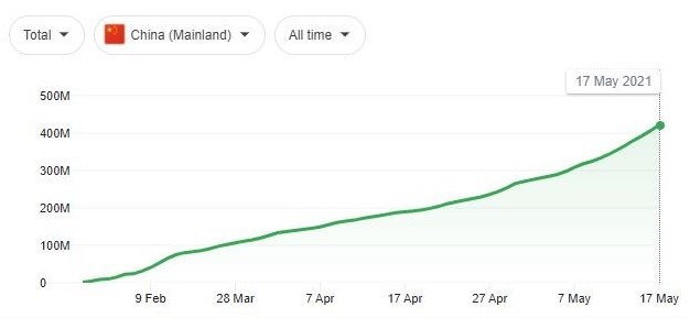 کشور چین , کرونای جدید , کرونا , 