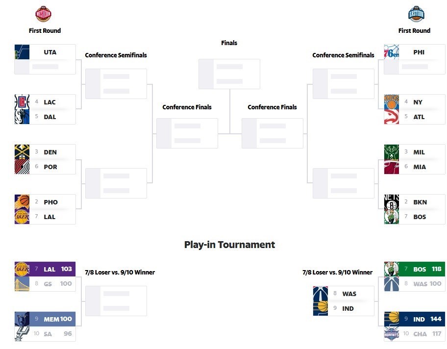 بسکتبال , لیگ NBA ,