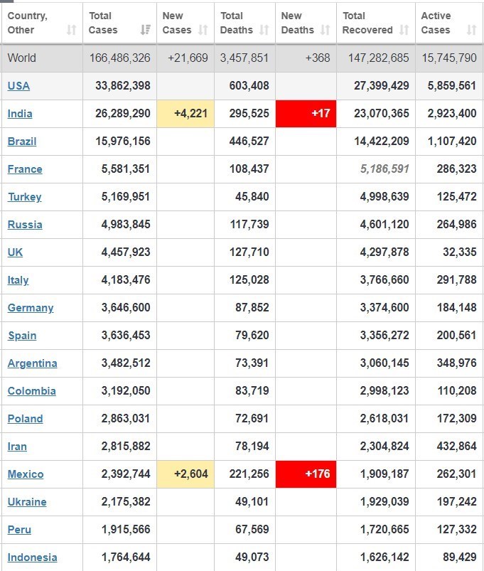 کرونا , کشور هند ,
