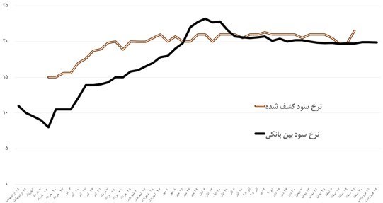 قیمت ارز , کرونا ,
