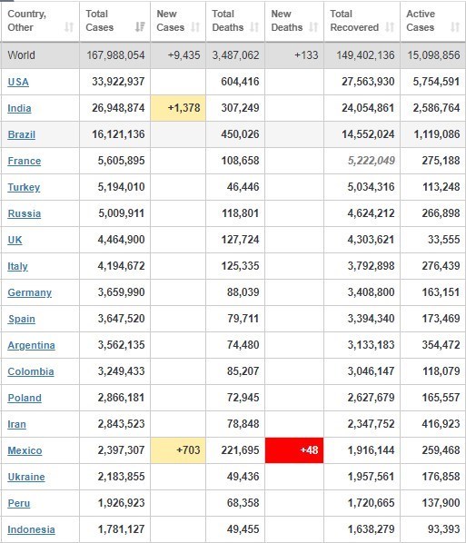 کرونا , کشور هند ,
