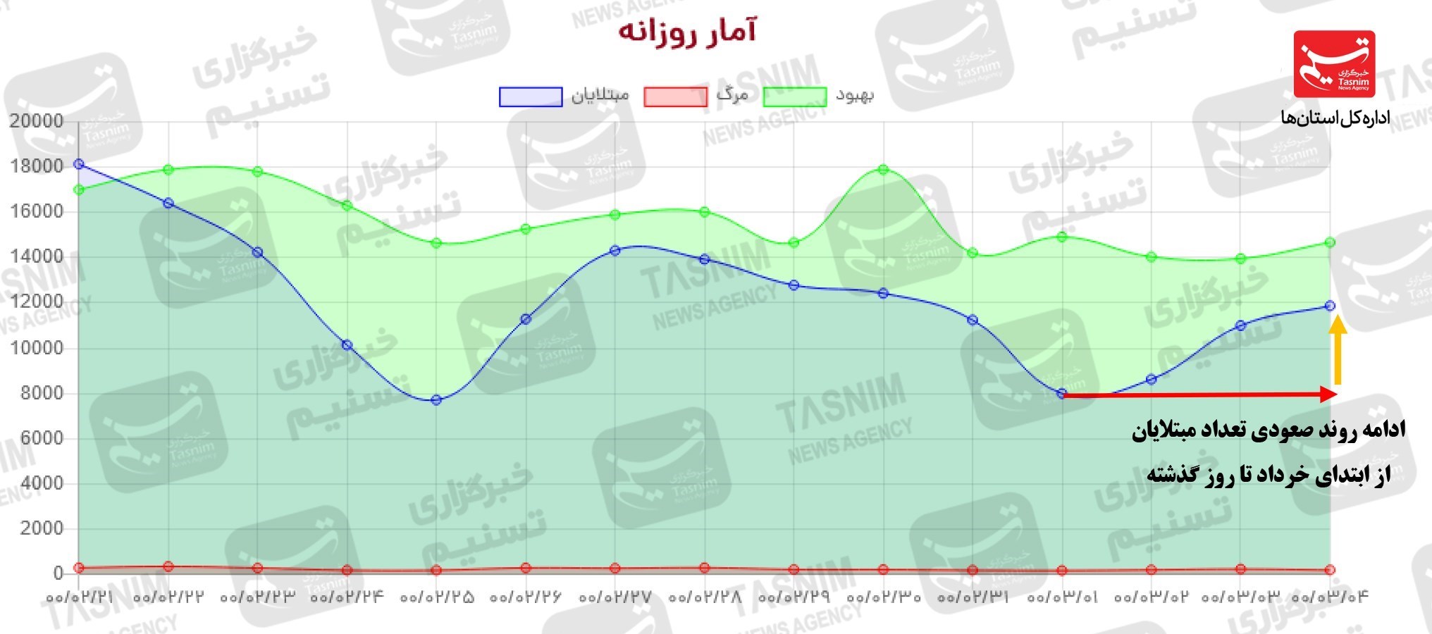کرونا , واکسن ایرانی کرونا , 