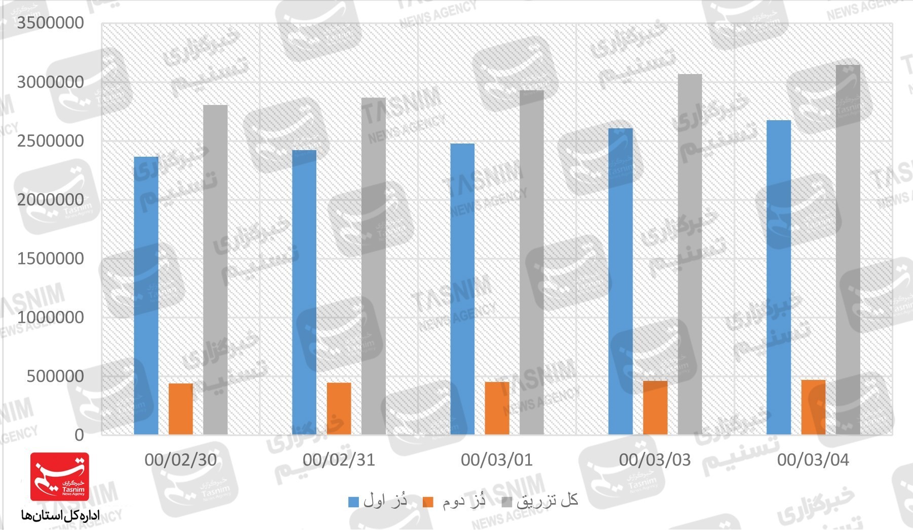 کرونا , واکسن ایرانی کرونا , 