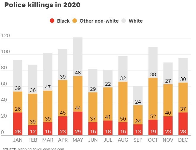 آمریکا , FBI (اف بی آی) | پلیس فدرال آمریکا , 