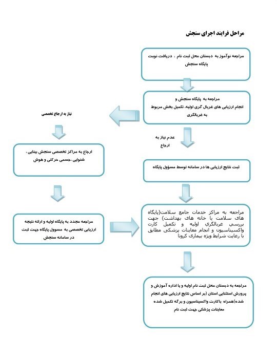 دانش‌آموزان , سید جواد حسینی , 