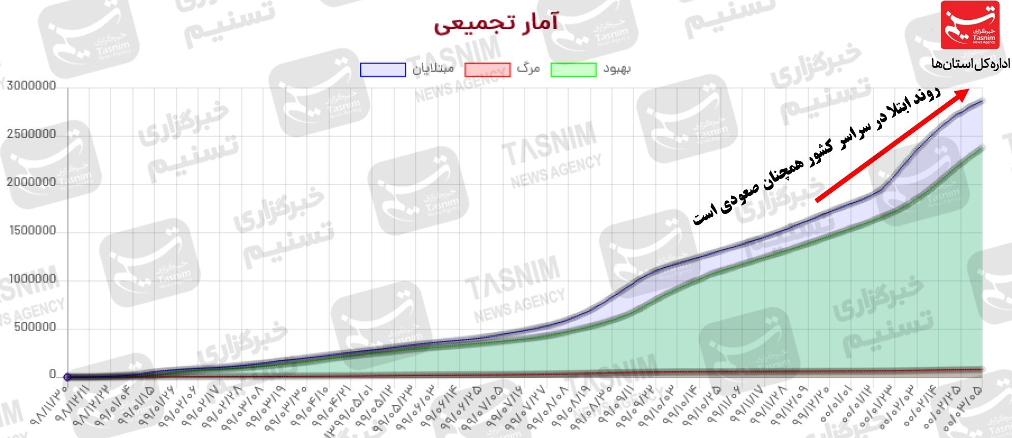 کرونا , واکسن ایرانی کرونا , 