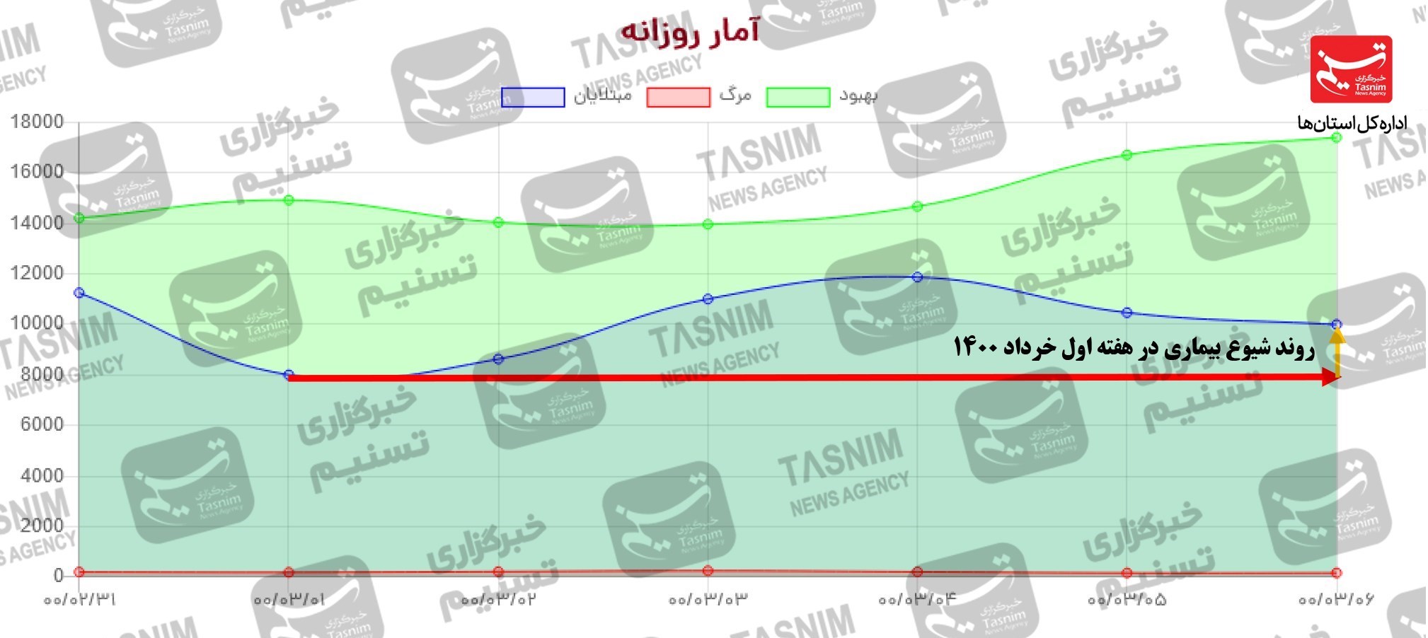 کرونا , واکسن ایرانی کرونا ,