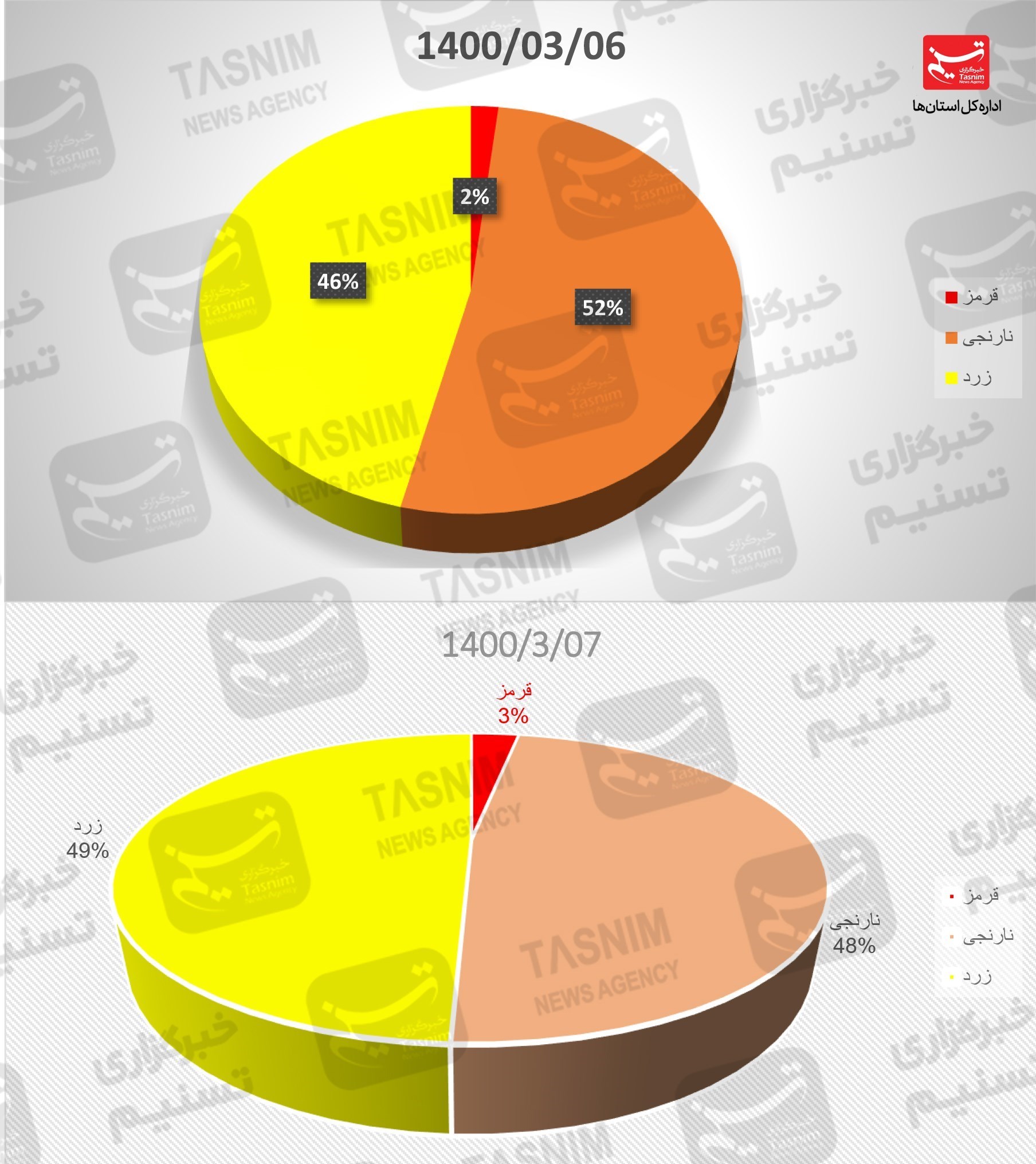 کرونا , واکسن ایرانی کرونا , 