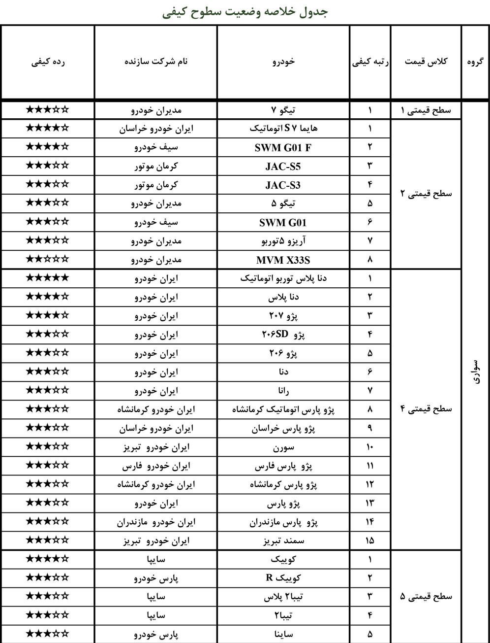 خودرو , شرکت بازرسی کیفیت و استاندارد ایران , 