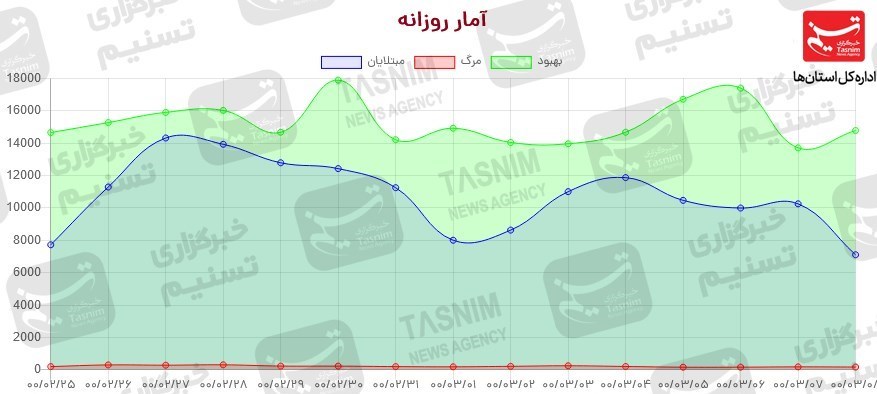 کرونا , واکسن ایرانی کرونا , 