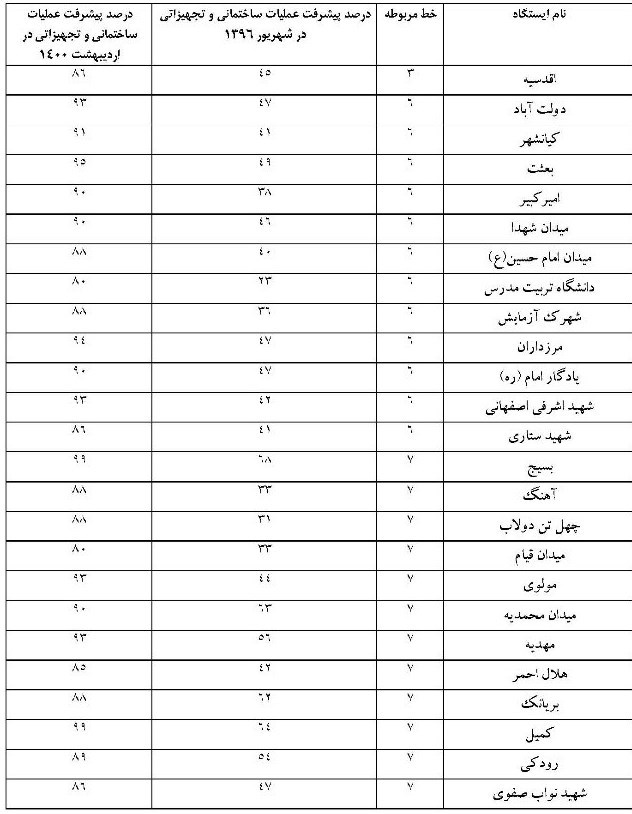 شهر تهران , شهرداری تهران , شورای شهر تهران , متروی تهران , ایستگاه مترو , 
