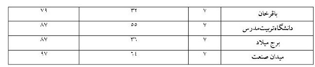 شهر تهران , شهرداری تهران , شورای شهر تهران , متروی تهران , ایستگاه مترو , 