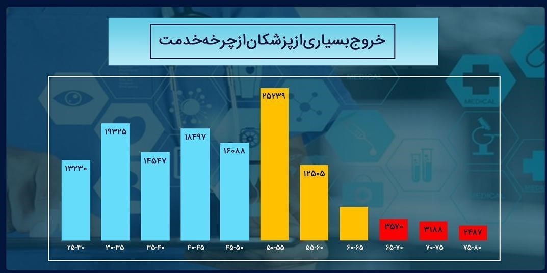 پزشک خانواده , بهداشت و درمان , وزارت بهداشت , 