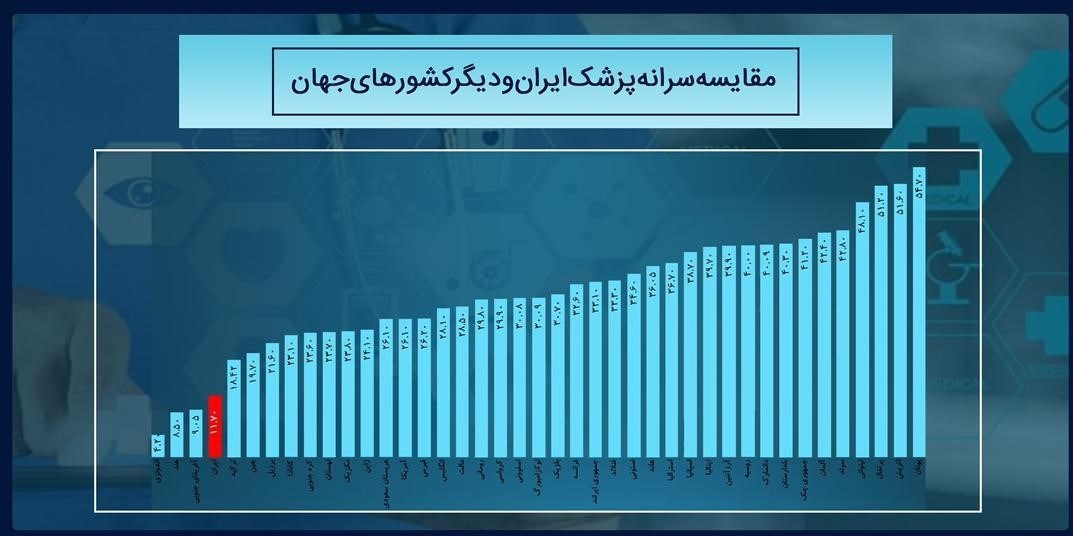 پزشک خانواده , بهداشت و درمان , وزارت بهداشت , 