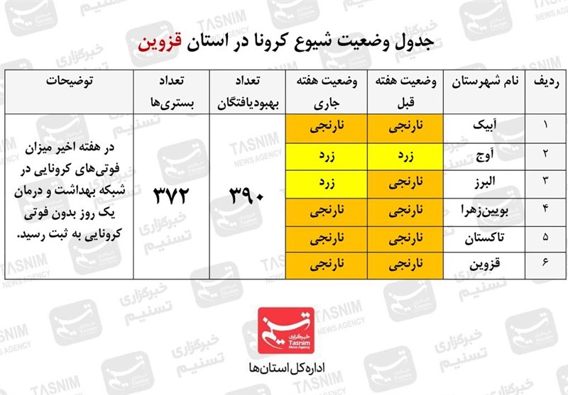 کرونا , استانداری قزوین , 