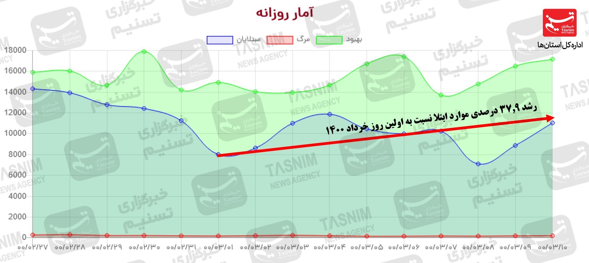 کرونا , واکسن ایرانی کرونا , 