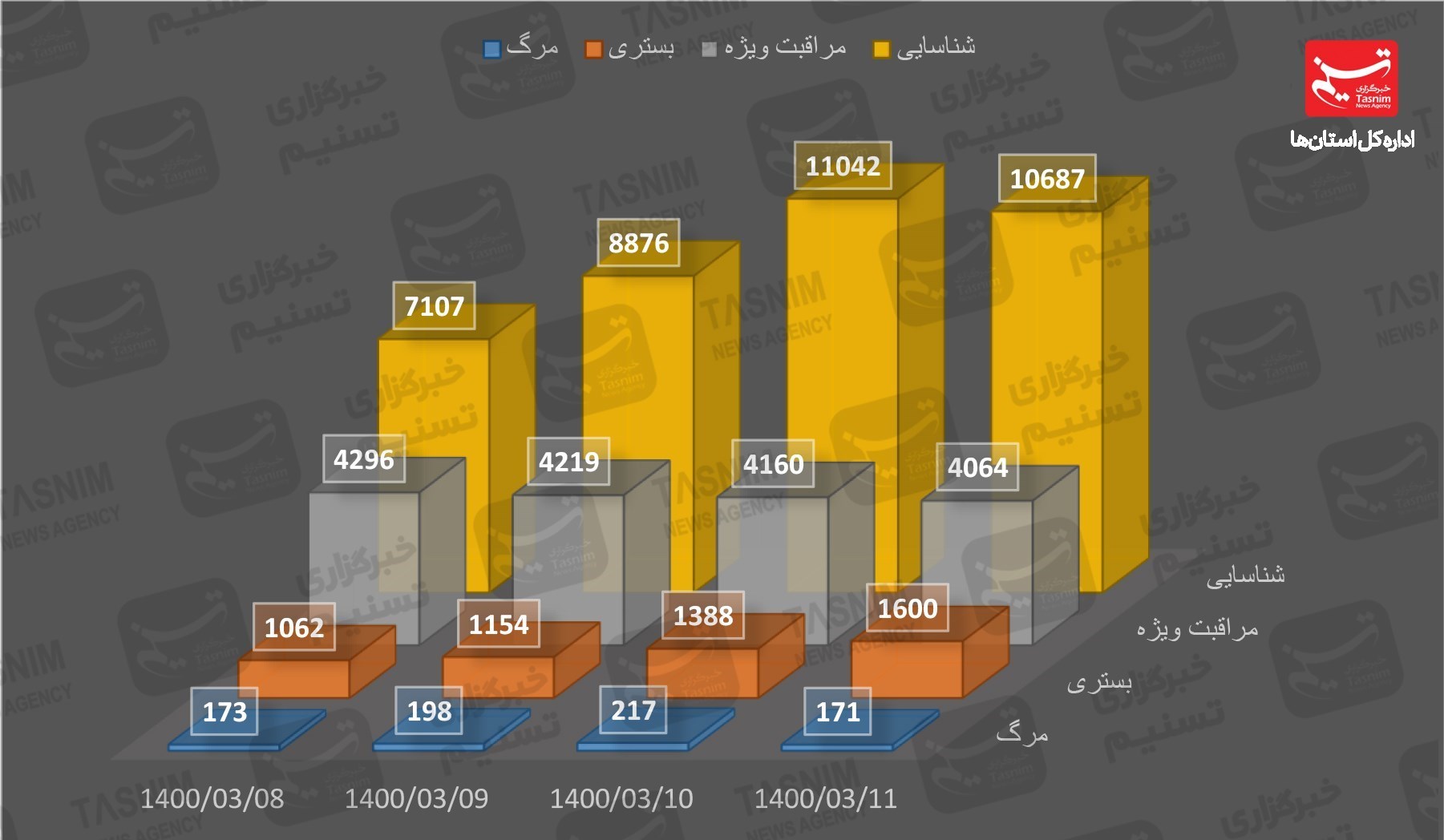 کرونا , واکسن ایرانی کرونا , 