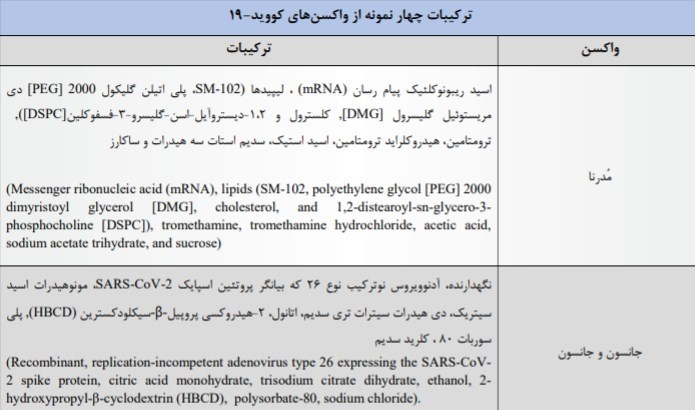 کرونا , واکسن کرونا , وزارت بهداشت , بهداشت و درمان ,