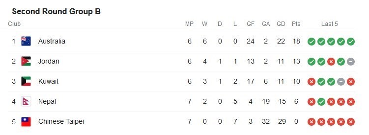 جام جهانی 2022 قطر , 