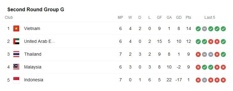 جام جهانی 2022 قطر , 