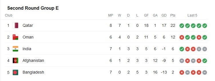 جام جهانی 2022 قطر , 