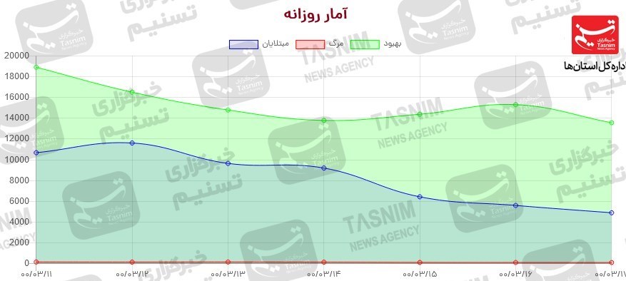 کرونا , واکسن ایرانی کرونا ,