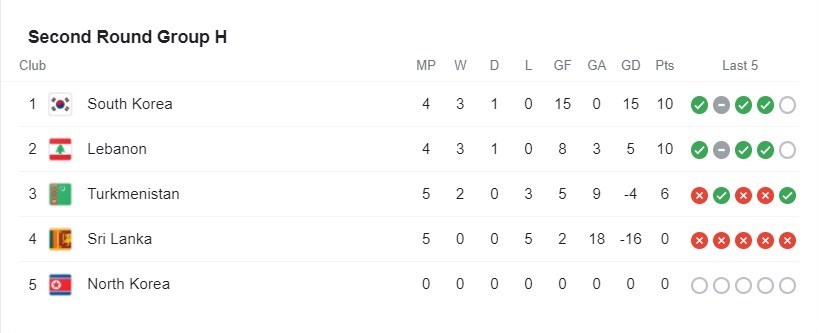 جام جهانی 2022 قطر , 